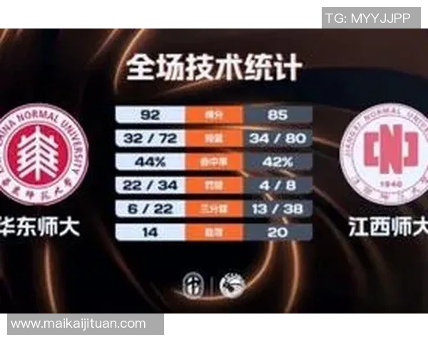 华东师大逆转江西师大刘子涵狂砍29分熊权贡献23分助力胜利